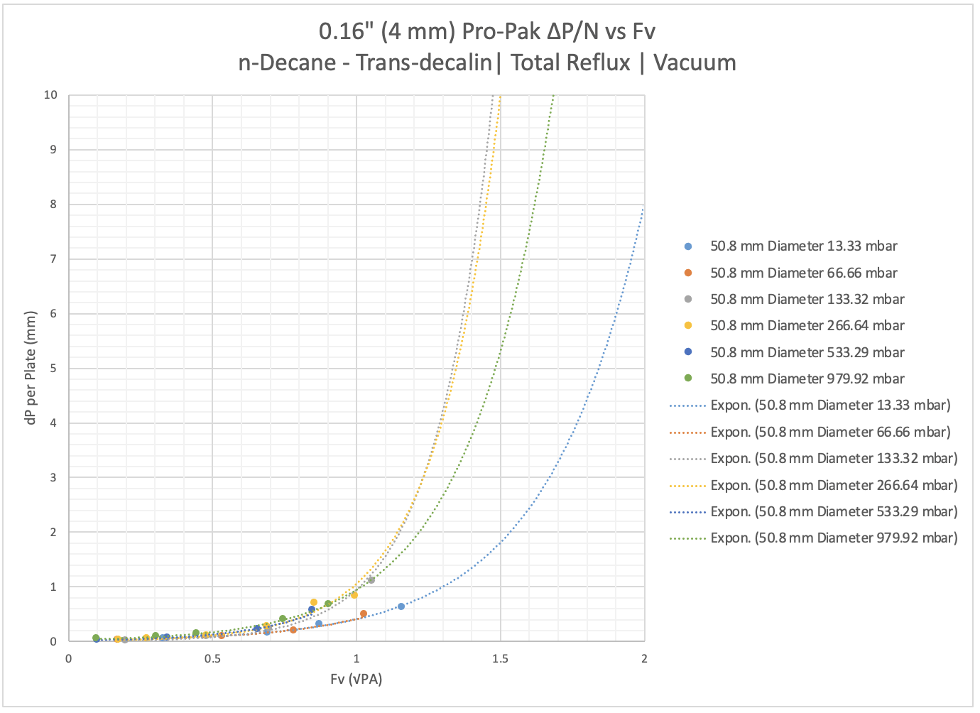 0.16 Vacuum dPN vs Fv SI