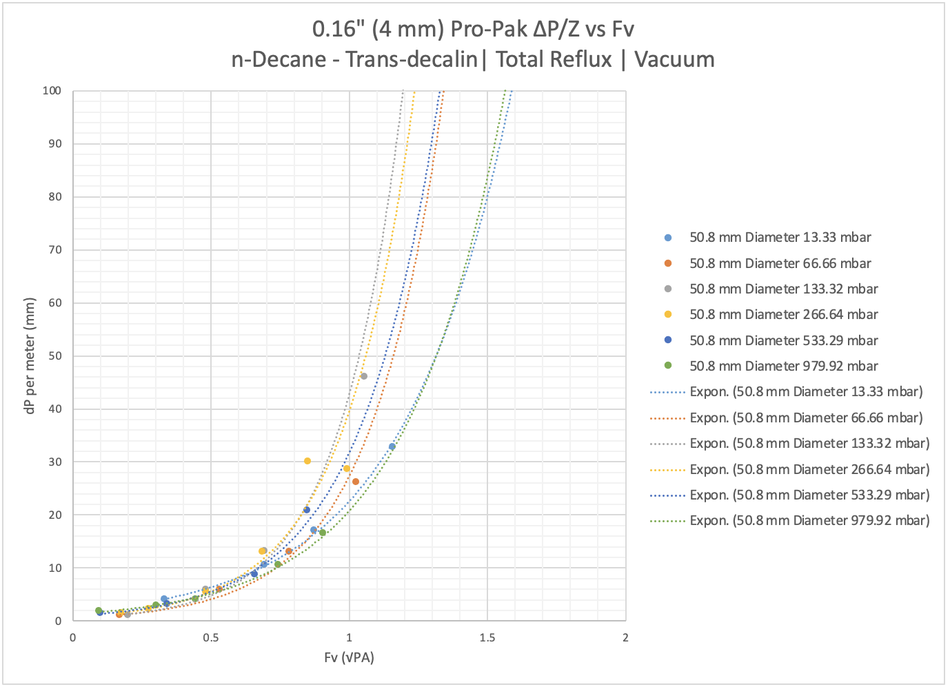 0.16 Vacuum dPZ vs Fv SI