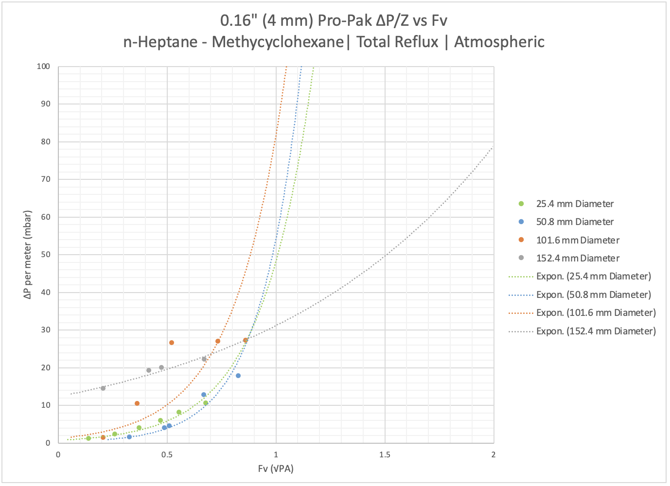 0.16 dPZ vs Fv Atmospheric