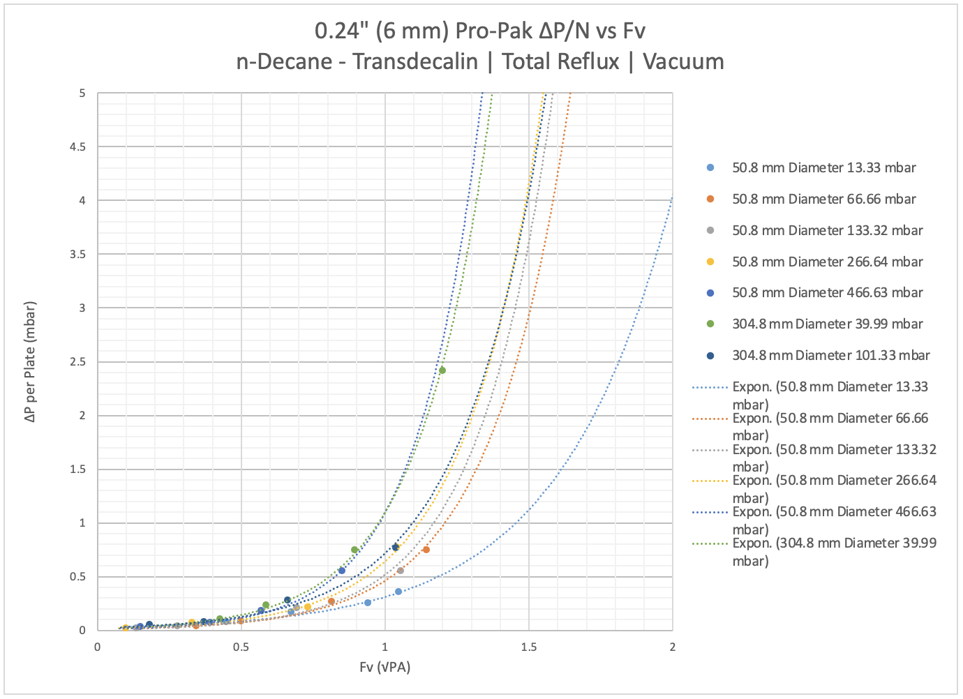 0.24 Vacuum dPN vs Fv SI