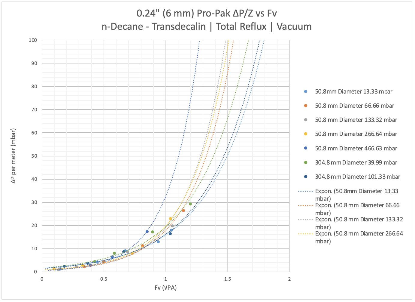 0.24 Vacuum dPZ vs Fv SI