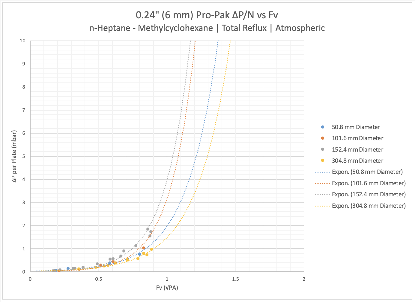 0.24 dPN vs Fv Atmospheric
