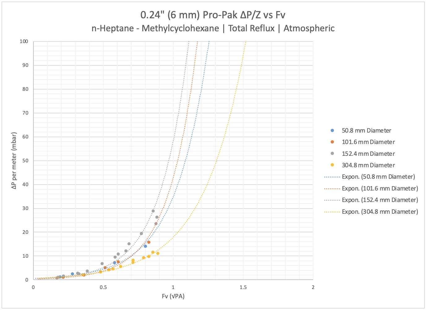 0.24 dPZ vs Fv Atmospheric
