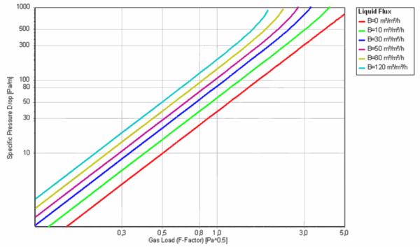 PDS-MPALL-50 Metal Pall Ring Packing | 50mm Column Packing for ...